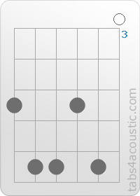 Diagramme de l'accord Am6 (5,7,7,5,7,0)